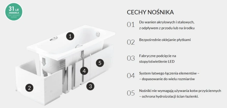 Nośnik, obudowa do wanny SONARIA 140-170x80cm. Schedpol