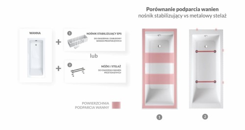Nośnik, obudowa do wanny SONARIA 140-170x70cm. Schedpol