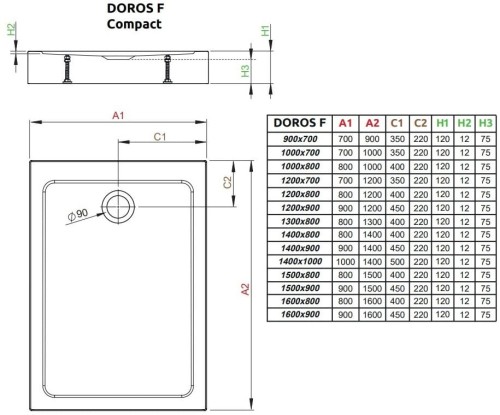 Brodzik prostokątny Radaway Doros F Compact 150x80