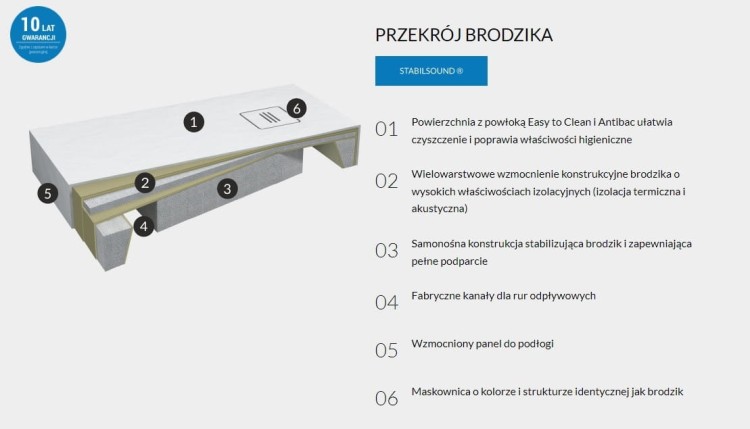 Brodzik kwadratowy NONLIMITS Black Stone 100x100 Schedpol Schedline, czarny - odpływ na środku