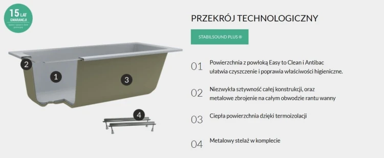 Wanna prostokątna z nośnikiem MILOS SET 150x70cm. Schedpol