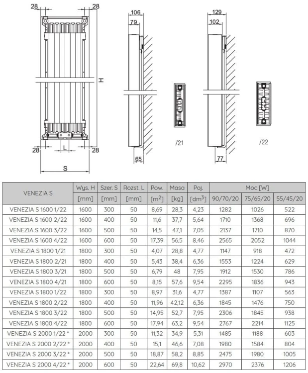 Grzejnik łazienkowy pokojowy dekoracyjny Radeco Venezia S 1600 3/22 160x50cm biały