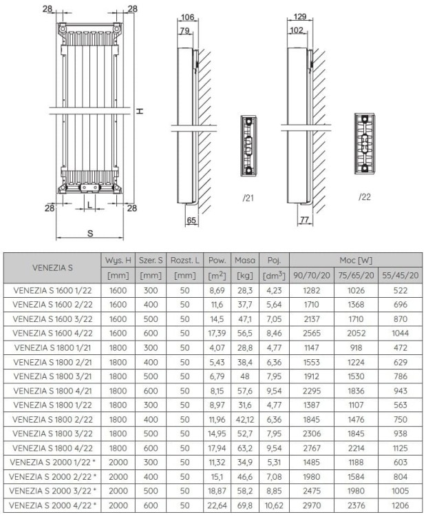 Grzejnik łazienkowy pokojowy dekoracyjny Radeco Venezia S 2000 4/22 200x60cm biały