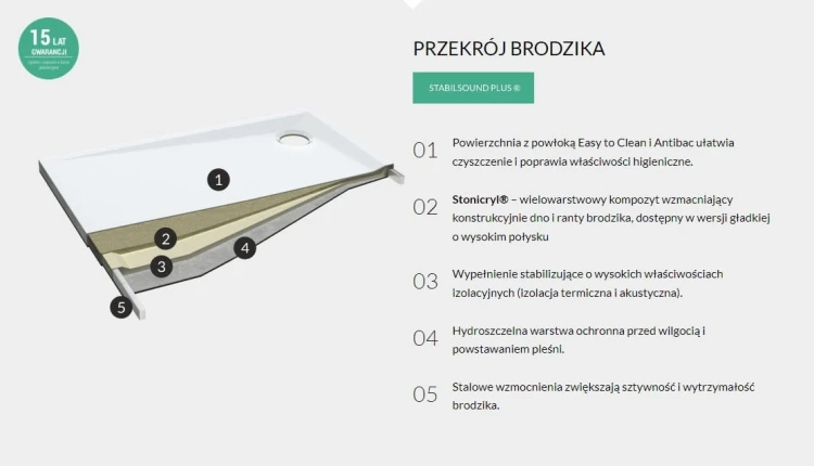 Brodzik kwadratowy Estima 90x90 Schedpol Schedline, biały