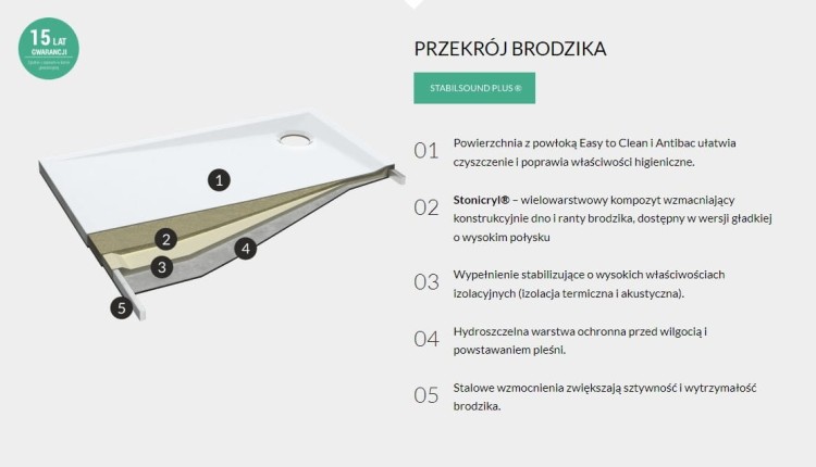 Brodzik kwadratowy Estima 75x75 Schedpol biały