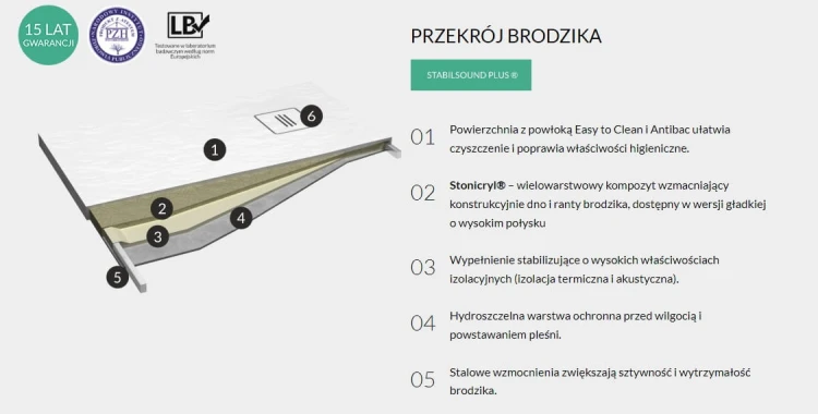 Brodzik prostokątny PROTOS Cement Stone 80x90 Schedpol Schedline, szary