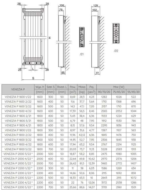 Grzejnik łazienkowy pokojowy dekoracyjny Radeco Venezia P 2200 4/22 220x60cm biały