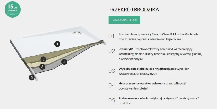 Brodzik prostokątny ESTIMA 90x130 Schedpol Schedline, biały - odpływ krótszy bok