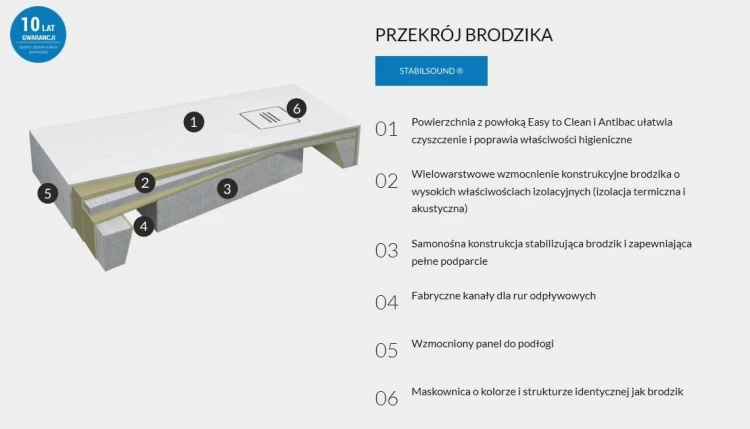 Brodzik prostokątny NONLIMITS White Stone 100x180 Schedpol Schedline, biały