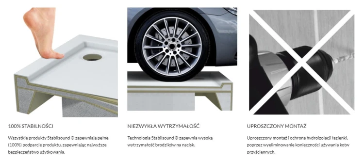 Brodzik prostokątny NONLIMITS White Stone 70x120 Schedpol Schedline, biały