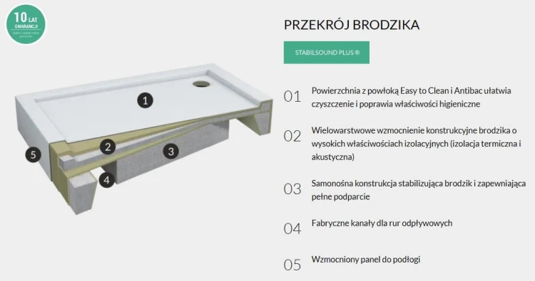 Brodzik prostokątny FAVORY PLUS 80x100 Schedpol Schedline, biały + syfon
